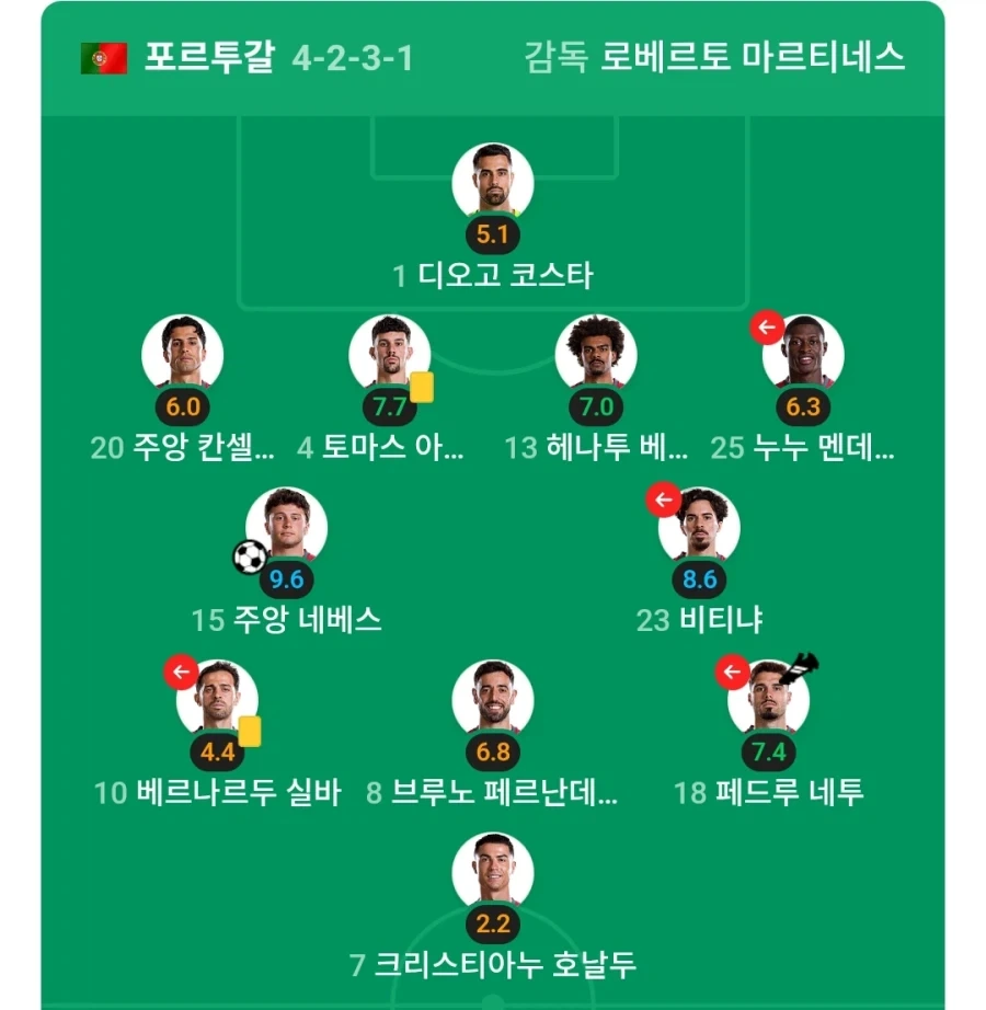 날강두 평점 2.3점은 잘못된점수임_1.webp