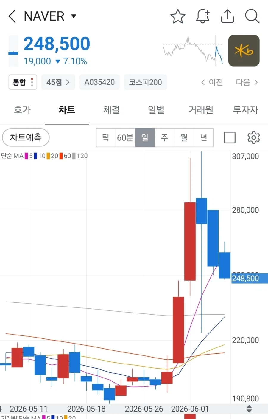 유세윤 콘서트 전석매진 대표 이미지