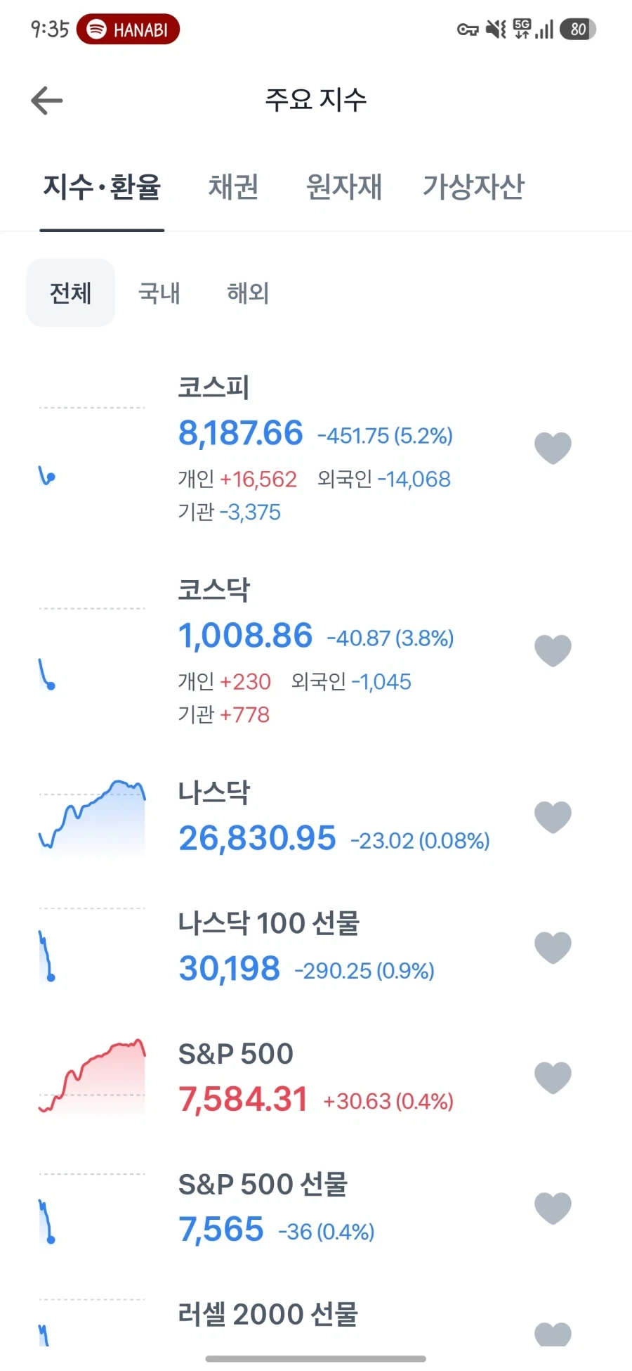 침착) 닭염통 맛있나보네. ㄷㄷ 대표 이미지