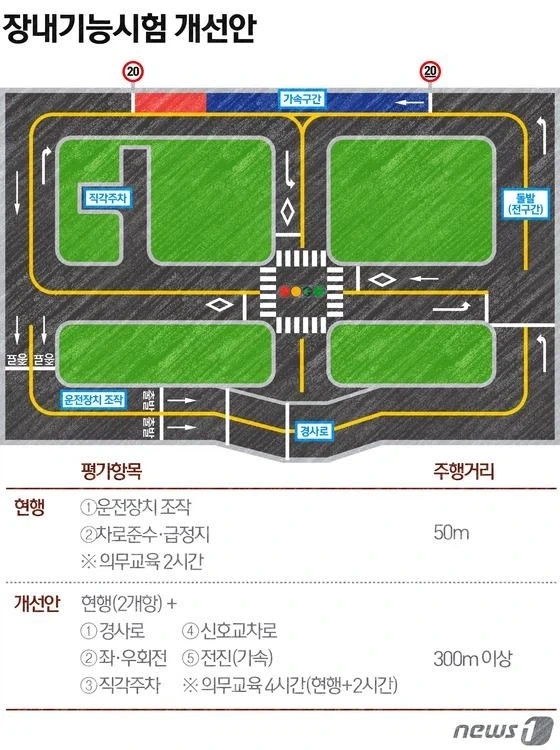 운전면허 기능시험 코스 변천사_2.webp