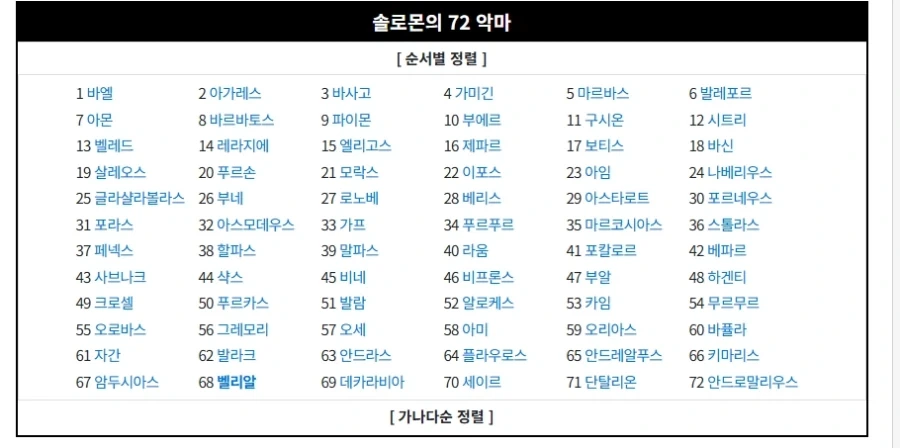 원작과 팬아트의 괴리감이 심한 캐릭터 대표 이미지