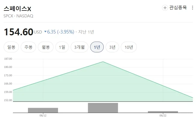 높으신 나랏님들이 원하시는 이미지 필터링 사양대로 서버 스펙을 맞춰봄.JPG 이미지 2