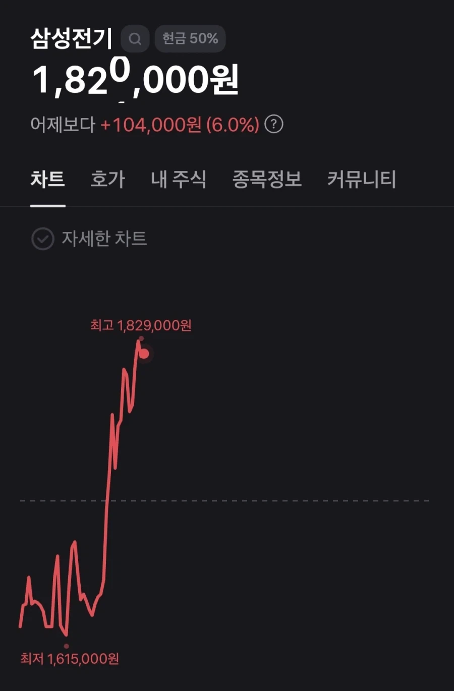 와 나 유심복제당했었네 이미지 3