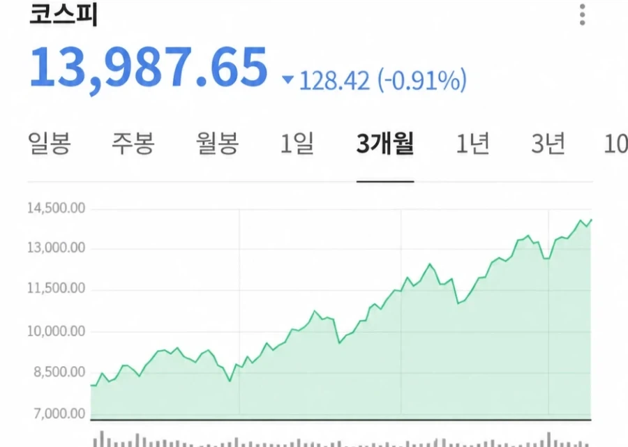 주식)화내는것도 사실 WWE임 이미지 6