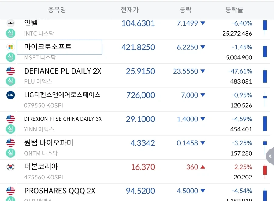 MJ가 피터에게 반한 이유 이미지 4