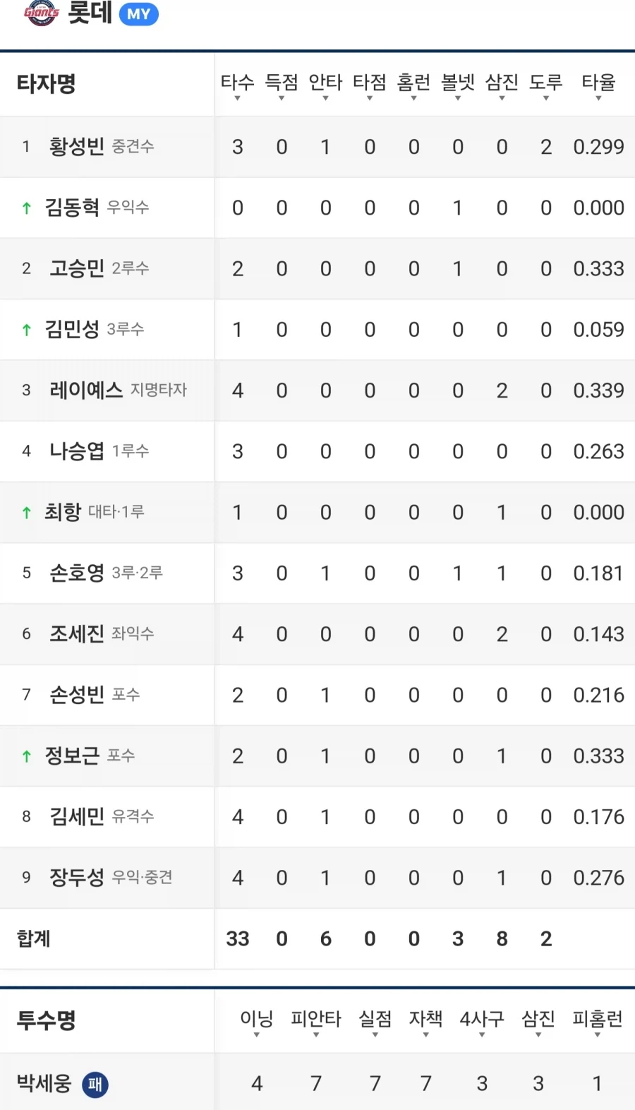 KBO] 6/4 야구본 꼴데팬의 분노..._4.webp