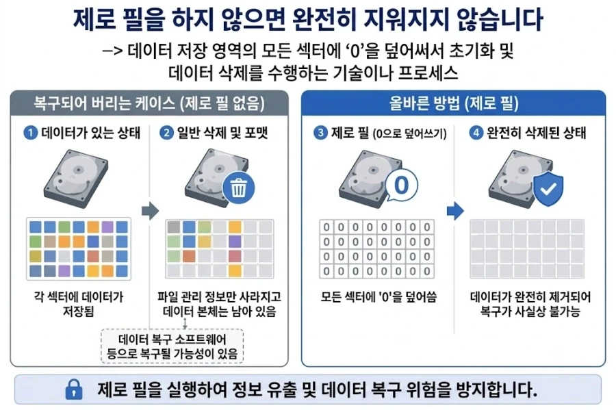 의외로 잘 모르고 중고 판매한다는 것들_3.webp
