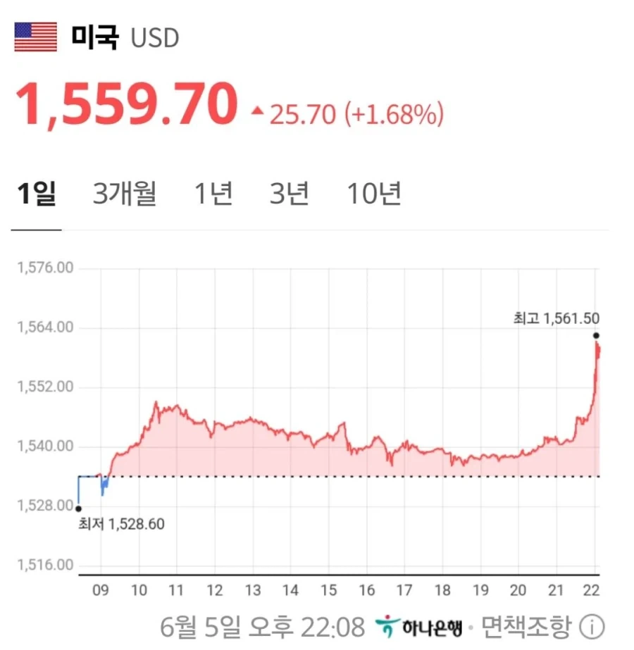 한 증권사 기준 삼성전자 주식 가격대별 투자자수 이미지 2