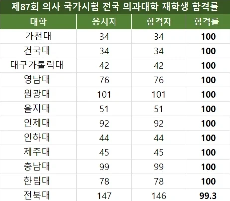국내 주요 국가시험 체감 난이도 티어.jpg_2.webp