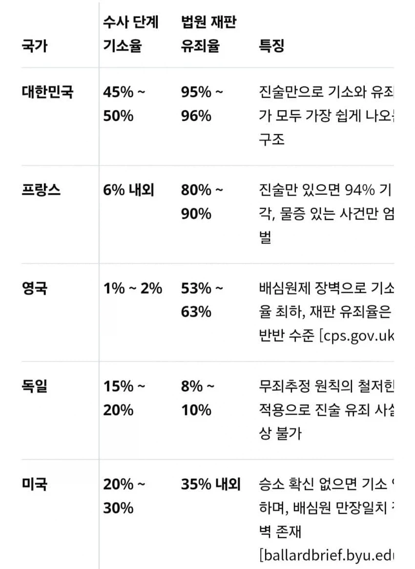 "한국만큼 성범죄 형별이 기형적인 나라는 없다" 이미지 2