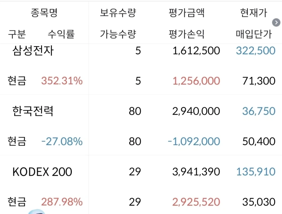 다음역은 이미지 2