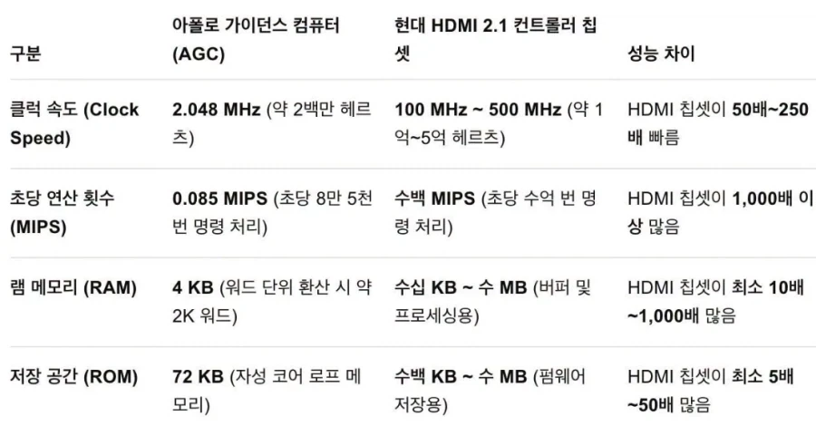 스팀) 스팀머신 원래는 사업성 충분했네 ㅋㅋㅋ 대표 이미지