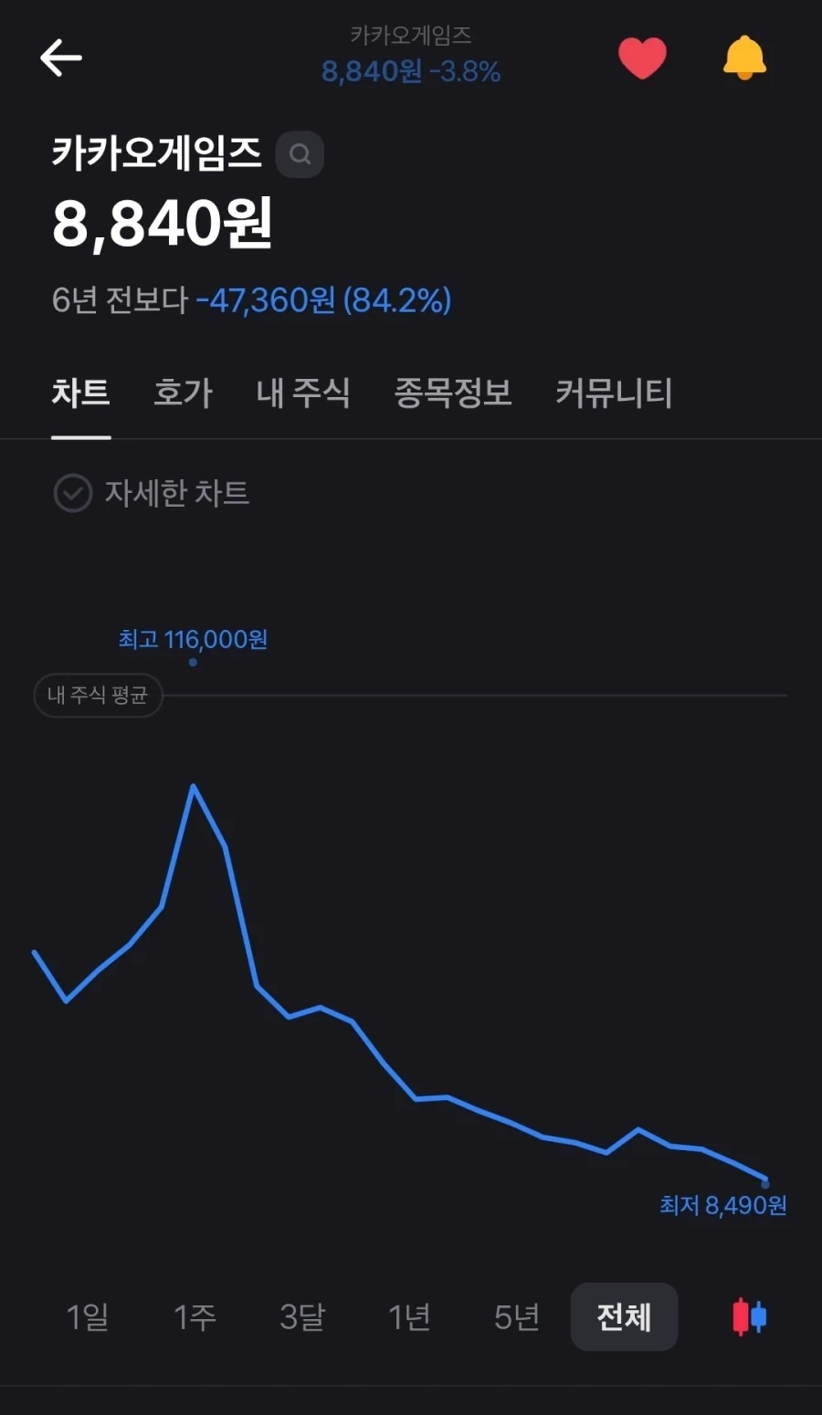 폭락장에도 아무렇지 않은 이유_2.webp