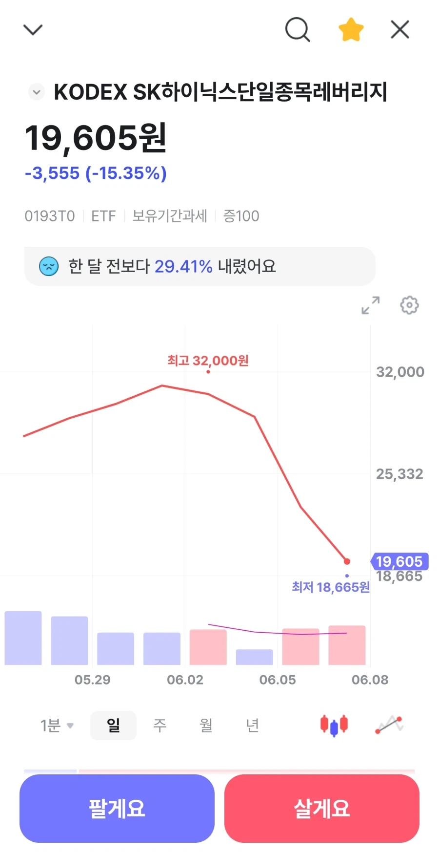 국내 주요 국가시험 체감 난이도 티어.jpg 이미지 10
