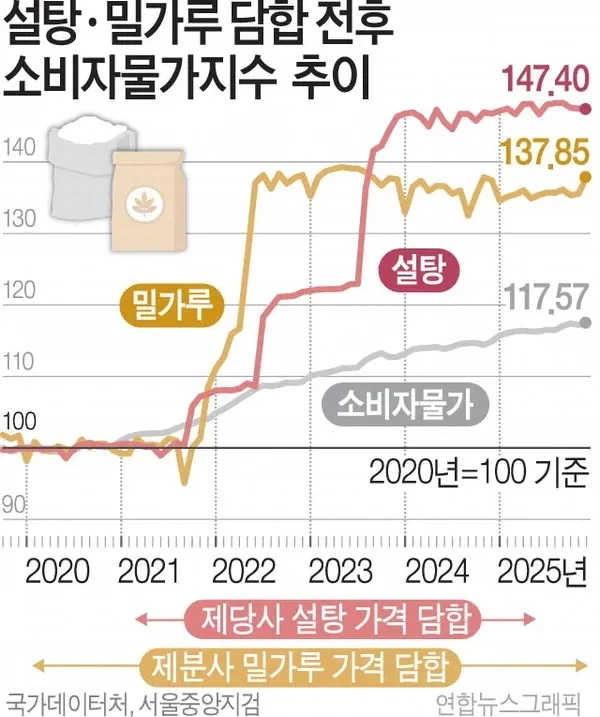 우리 나라 빵값이 비싼 이유_2.webp