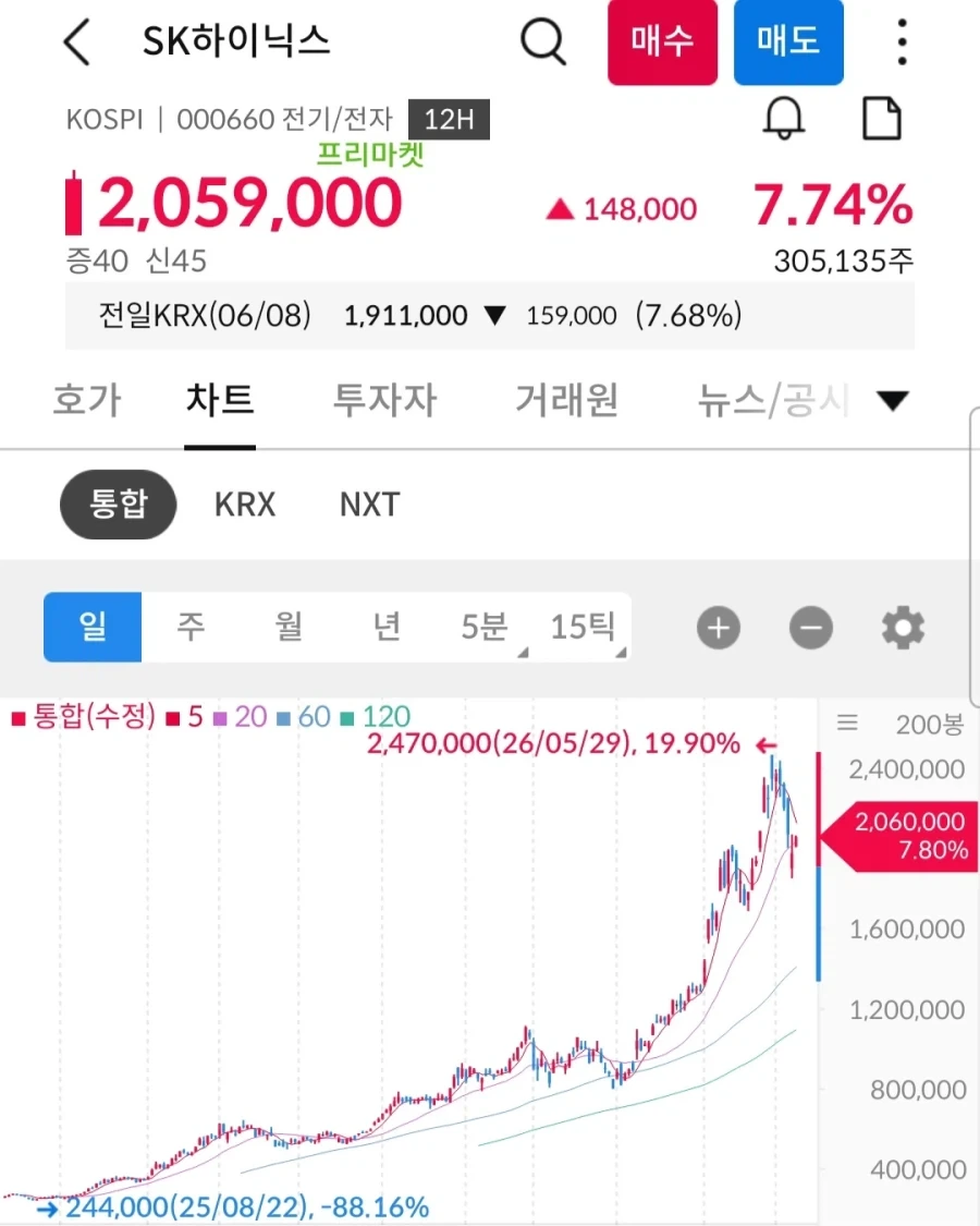 2008년 서울대 강연한 젠슨 황... 이미지 3