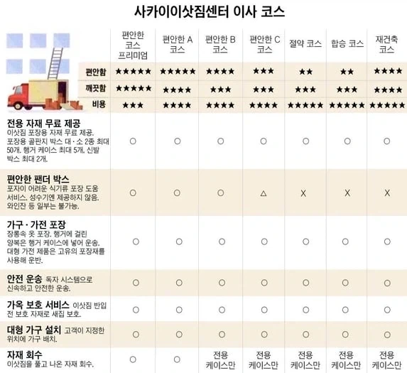 비싼 값을 한다는 일본 이삿짐 센터_3.webp