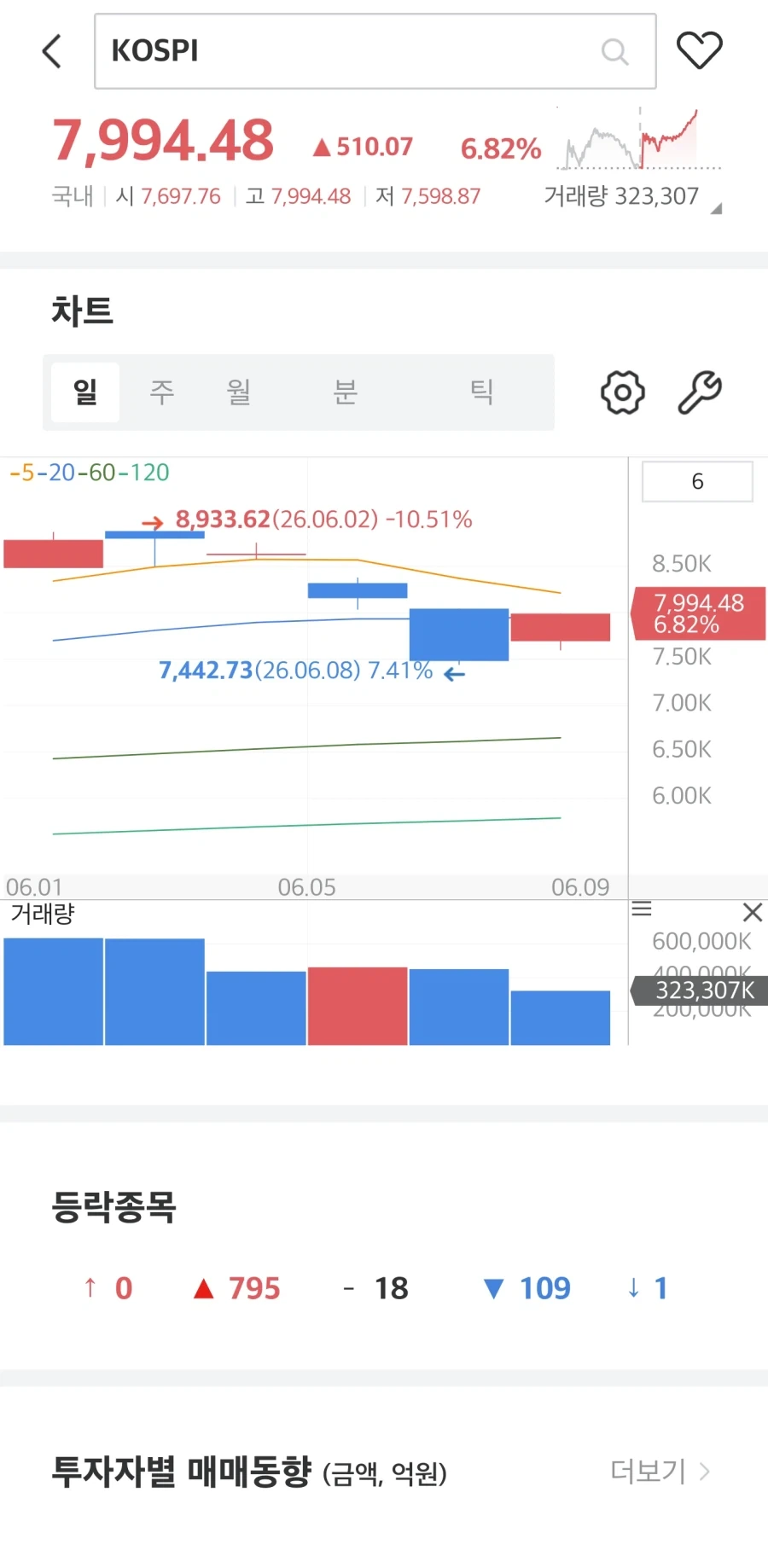 함께 시체를 묻어주는 친구 이미지 9