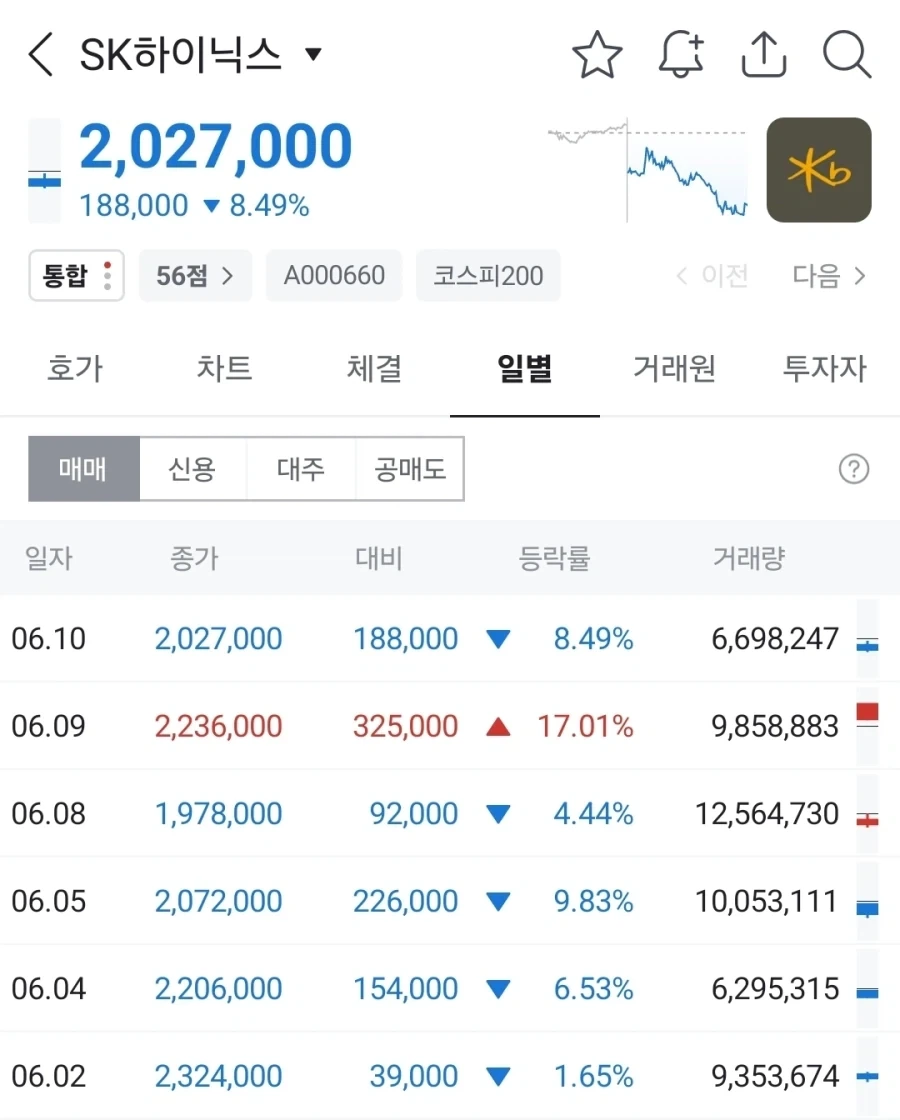 데스티니) 겜 망하는데도 이걸 파는거냨ㅋㅋㅋㅋㅋㅋㅋㅋㅋㅋ 대표 이미지