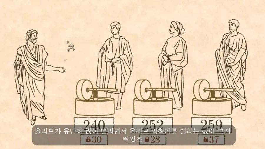인류 최초의 옵션 거래 기록_8.webp