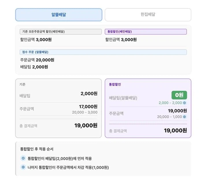 손아섭 인스타모음... 이미지 2
