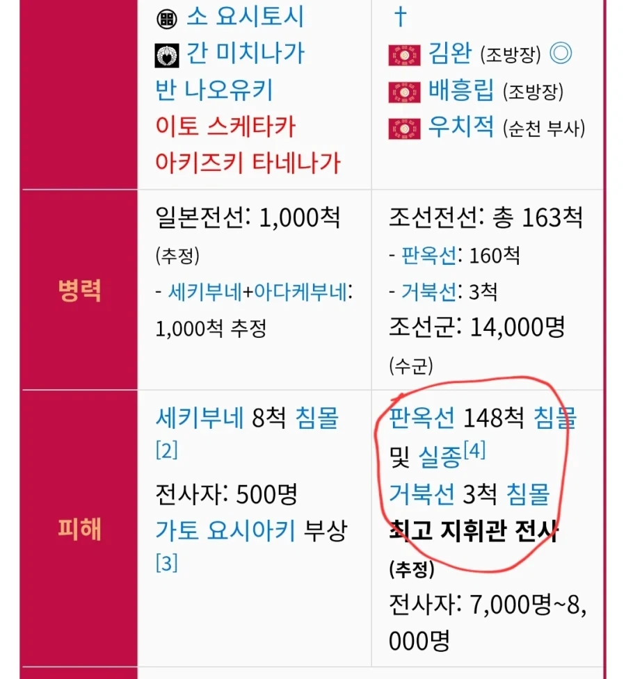 전성기 메시에게 득점을 허용하지 않은 나라 이미지 3