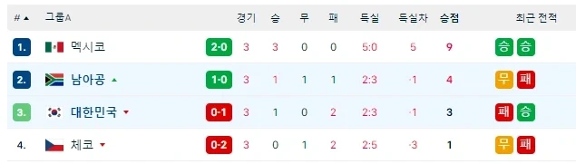 부규게 애들 벌써 쫄음 대표 이미지