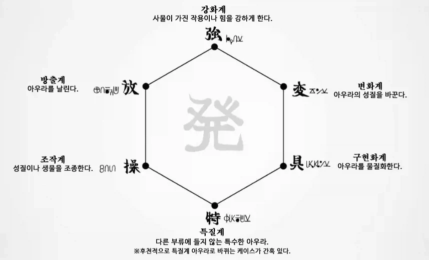 명조,사펑)곧 불행해지는 캐릭터 대표 이미지