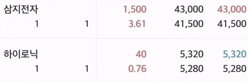 성관계 파트너, 몇 명이면 많은 걸까❓ 대표 이미지