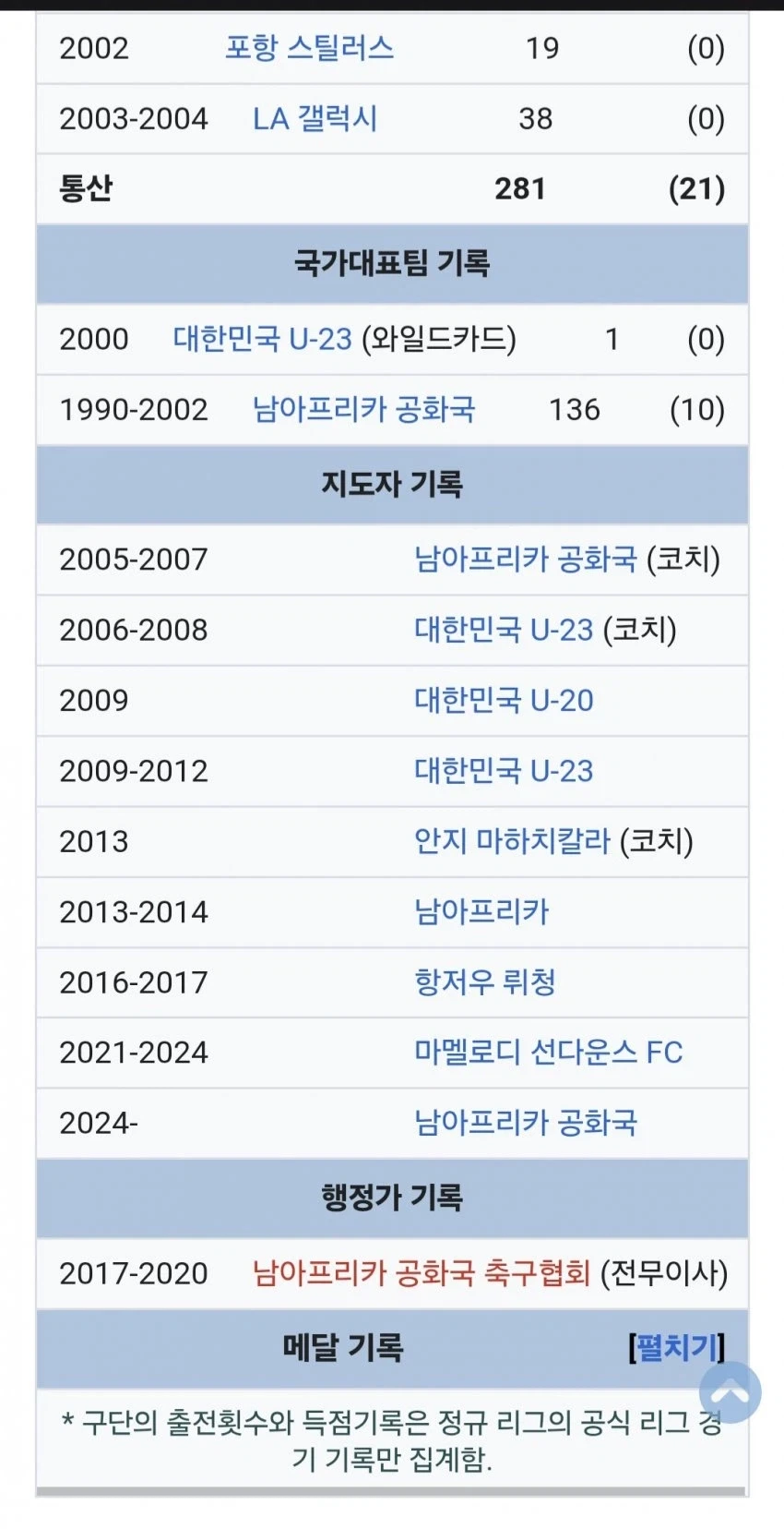 남아공 레전드 콩 므냥보_3.webp