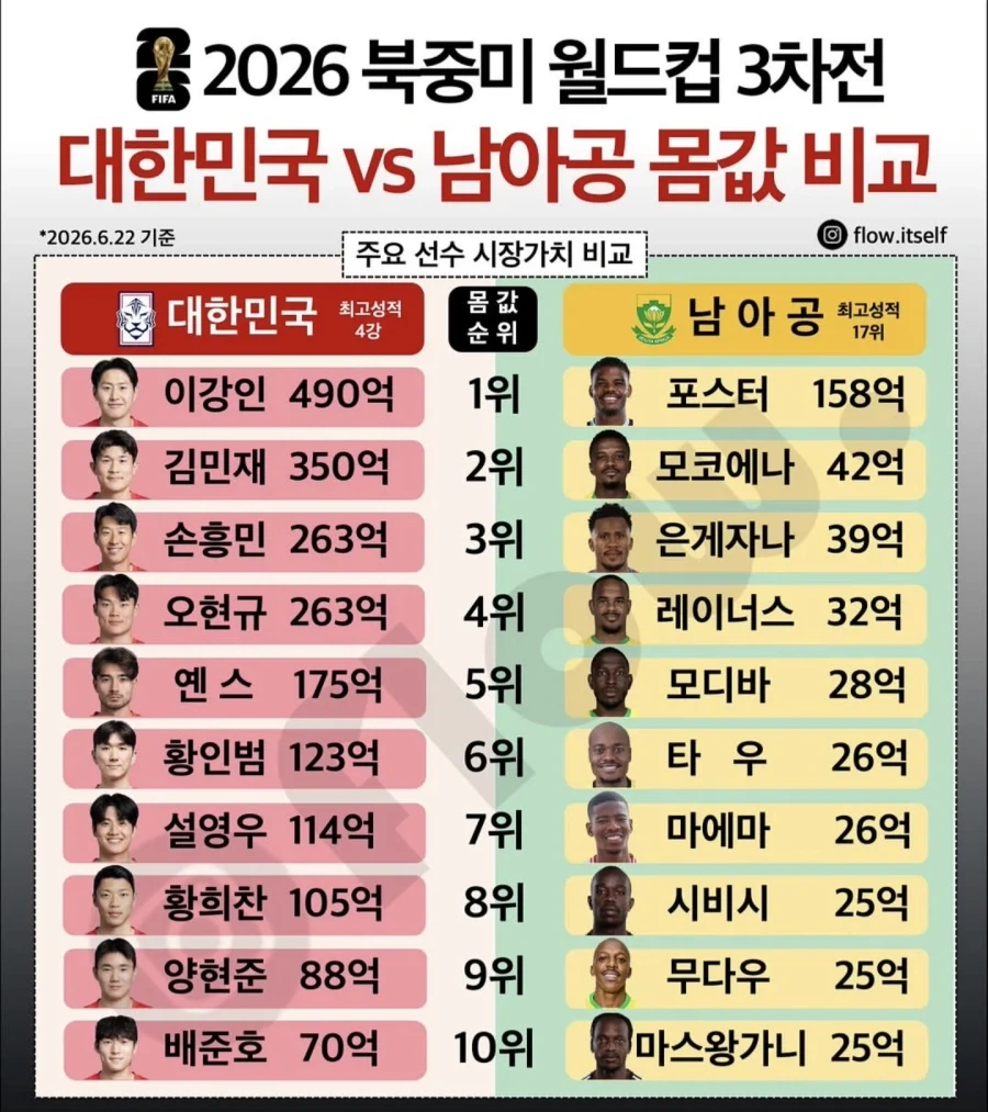 한남 몸값 비교_1.webp