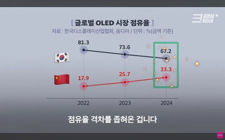 애플이 삼성의 기술을 중국에 유출시킨다는 의혹.jpg_12.webp
