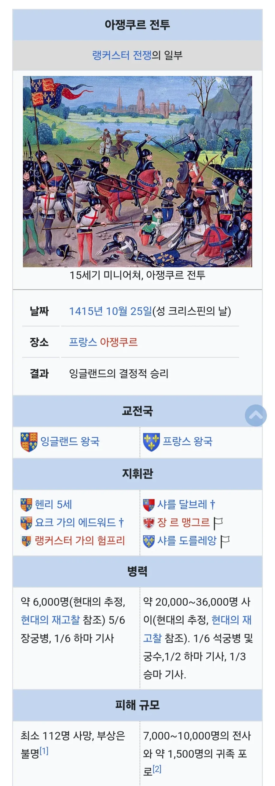 유럽에서 1만명의 병사가