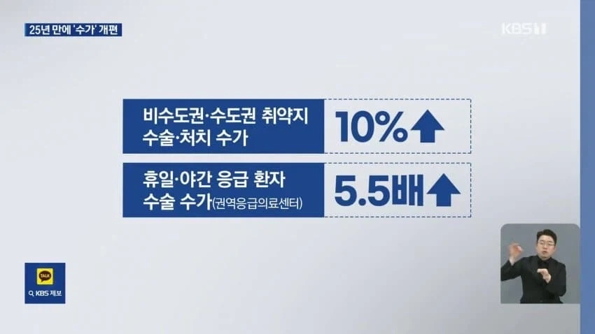 25년만에 대수술... 진찰료 수가 확 올린다_7.webp