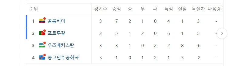 콩고는 져야하는 이유_1.webp