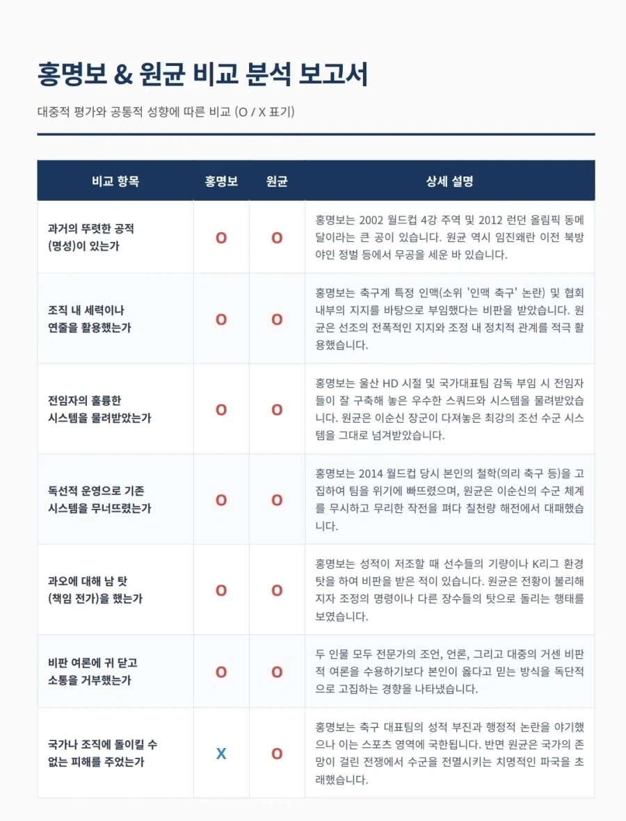 그래도 아직 명보가 원균보다는 나은점_1.webp