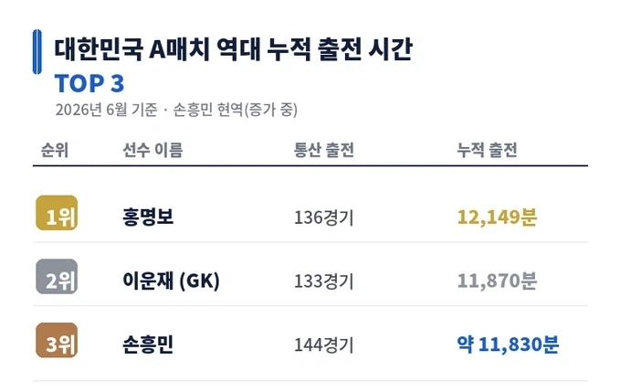 홍가놈이 손흥민 출전을 줄이려는 이유.jpg_1.webp