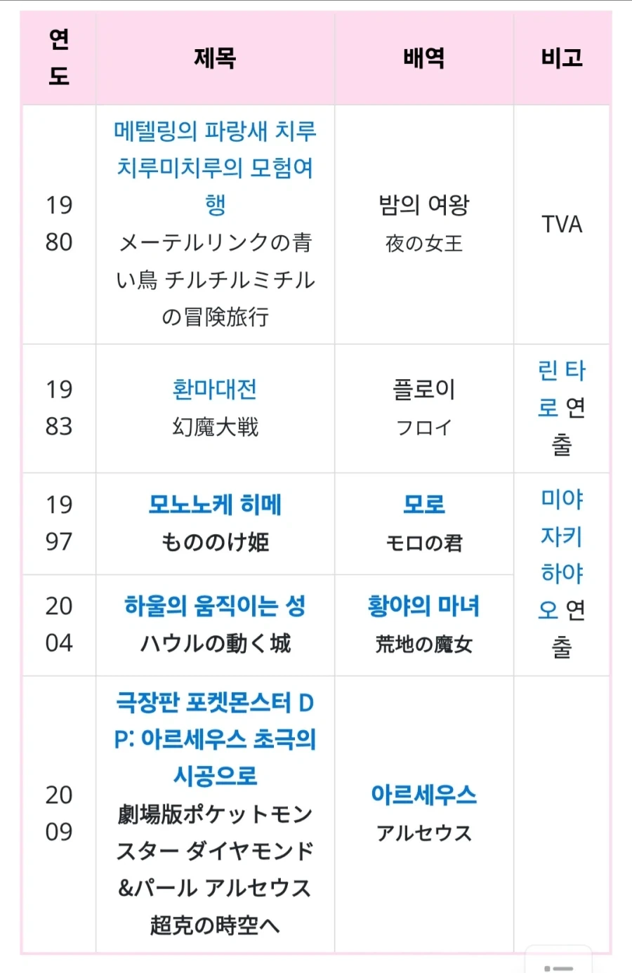 [성우]미와 아키히로 별세_1.webp