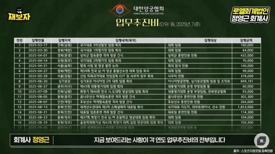비교가 미안한 수준인 양궁협회와 축협 차이_6.webp