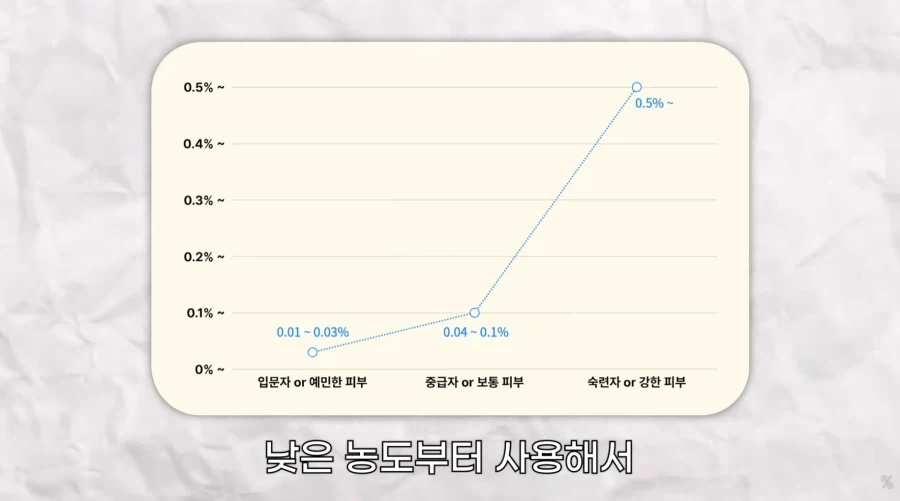피부 하얘지는 방법_15.webp
