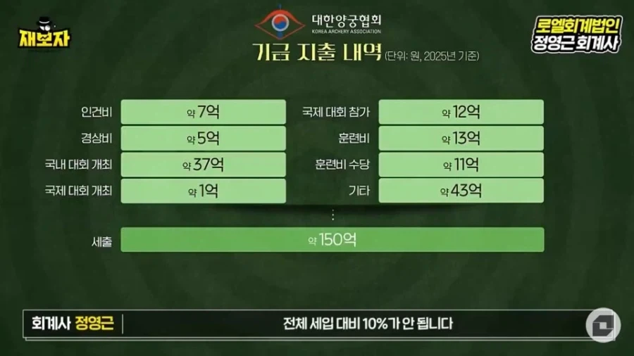 같은 정씨가 회장인데 축협과 비교가 미안한 양궁협회_2.webp