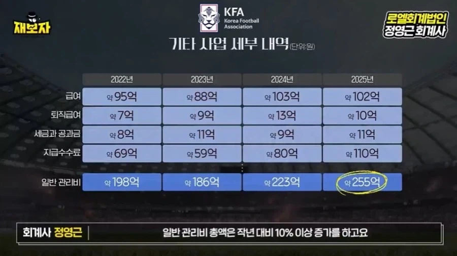 같은 정씨가 회장인데 축협과 비교가 미안한 양궁협회_3.webp