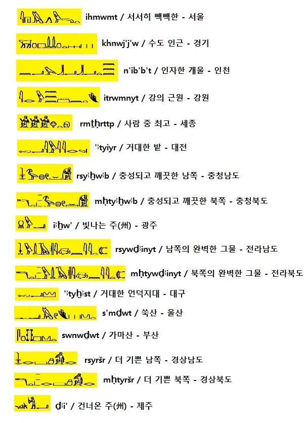 도시이름을 이집트어로 바꾸면 멋있어짐_1.webp
