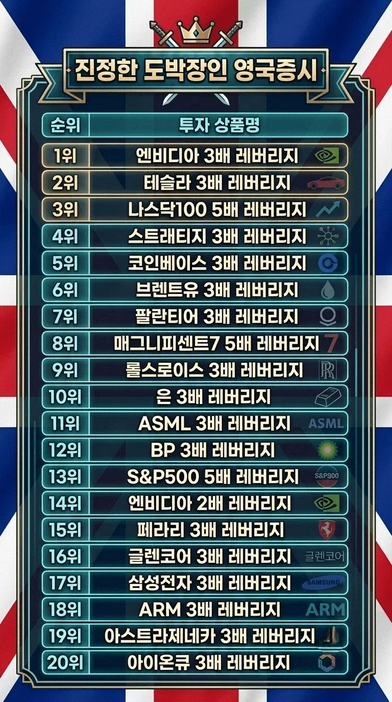 영국에서 거래량 많은 종목 순위_1.webp