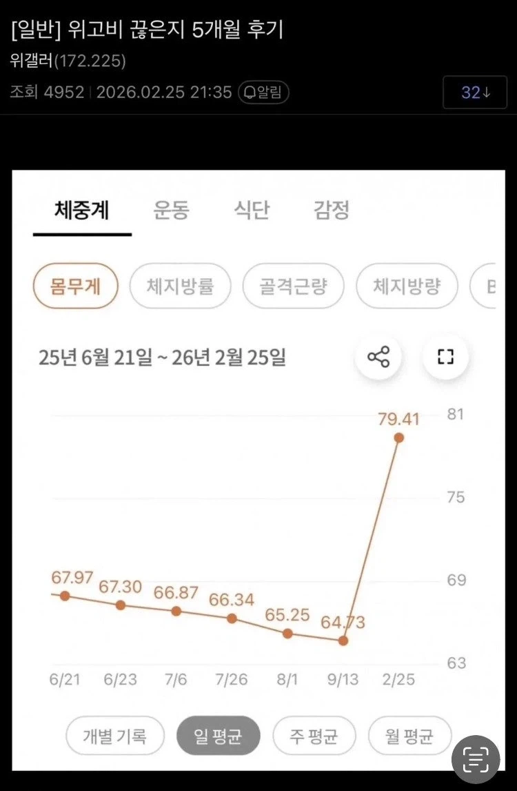 위고비 끊은지 5개월된 디시인.jpg_1.webp