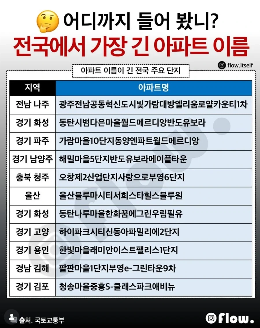 추워서 보일러틀었더니 강아지가 사라짐. 이미지 2