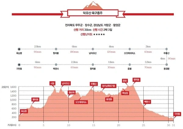 오해를 부르는 도입부 대표 이미지
