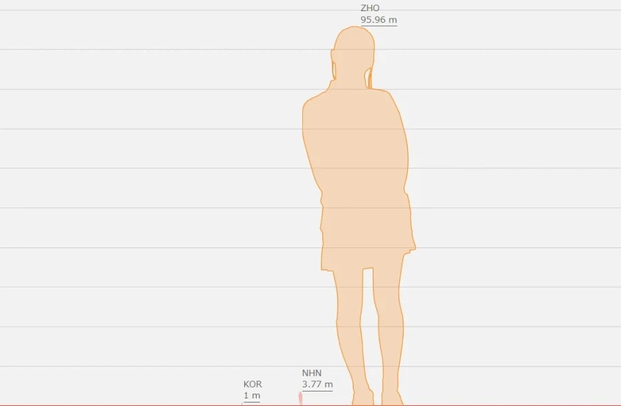 국기무스메) 영토로 키를 비교해보았다_2.webp