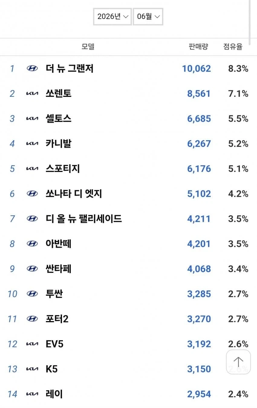 사람에게도 꼬리가 있다는 전제를 생각해 봤는데 대표 이미지