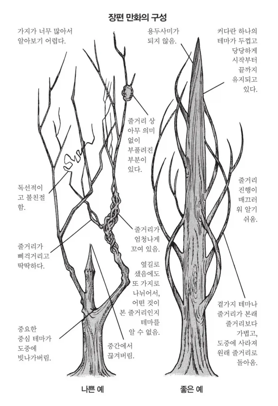거유 유부녀들이 티타임 가지는.manhwa 이미지 3